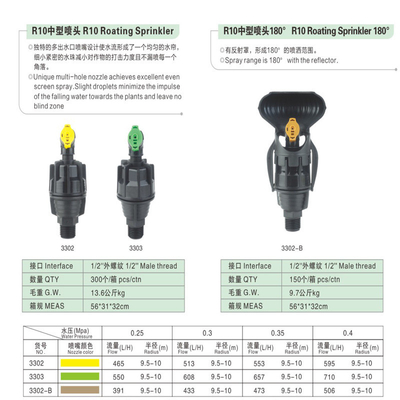 Mejorar el riego de su jardín y la granja con R10 Multi-Outlet Nozzle 180 County Sprinkler