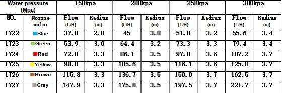 Microsprayers duraderos de riego de tipo G rueda de patos de gallina sprinkler de agua agrícola